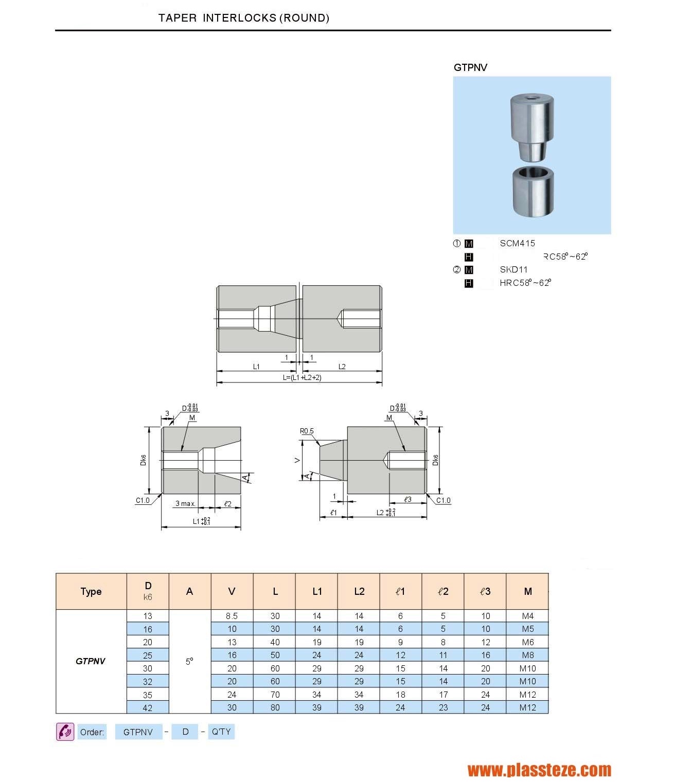 Taper interlocks used to ensure accurate, repeatable alignment of mold plates upon closing.